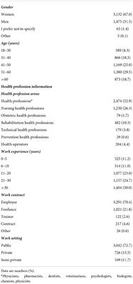 Italian health professionals on the mandatory COVID-19 vaccine: An online cross-sectional survey